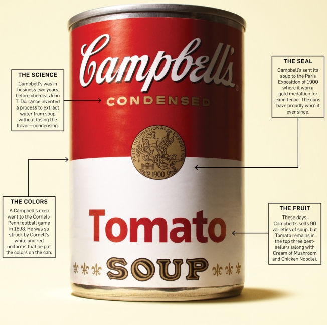 Campbell’s tomato soup
